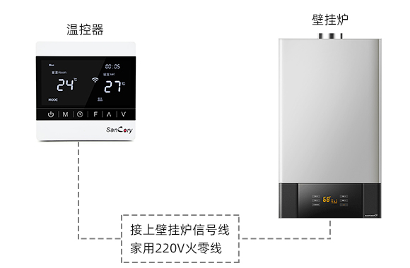 壁挂炉控制方案